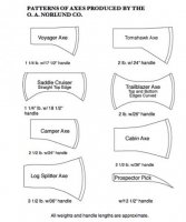 Head patterns axe Making a