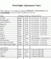 Pistol Sight Adjustment Chart