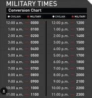 Military Time  Conversion & How To Read